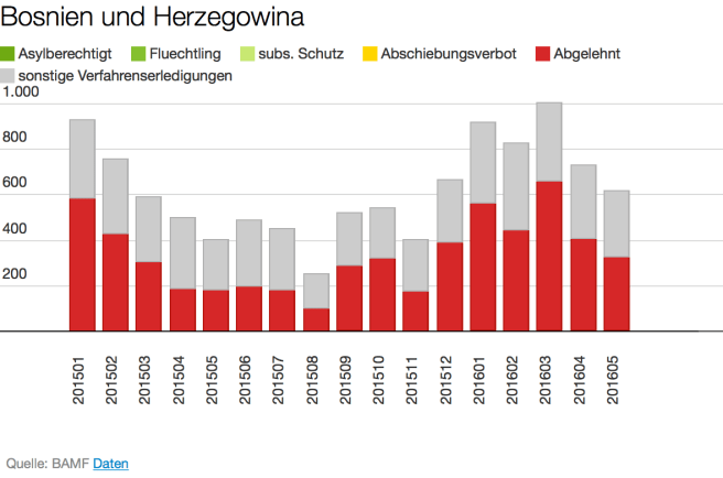 bosnien_und_herzogowina