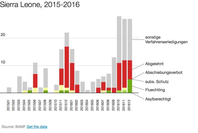 sierra_leone_2015_2016