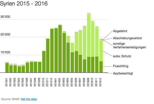 syrien_2015_2016