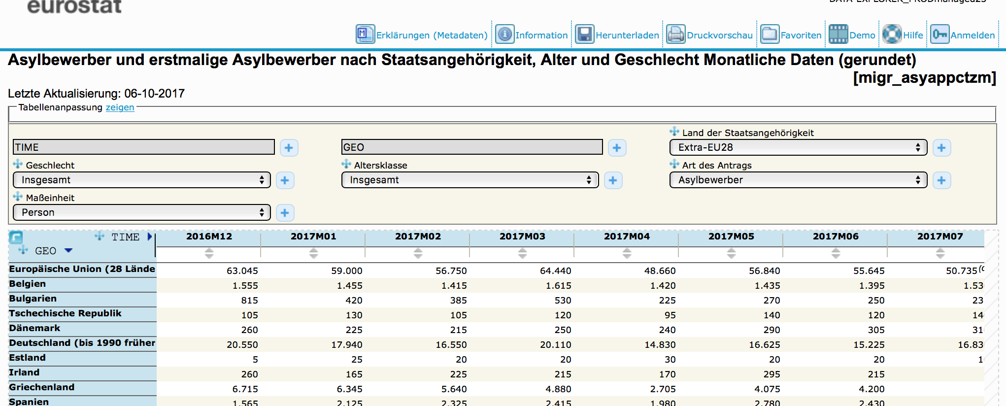 eurostat_screenshot