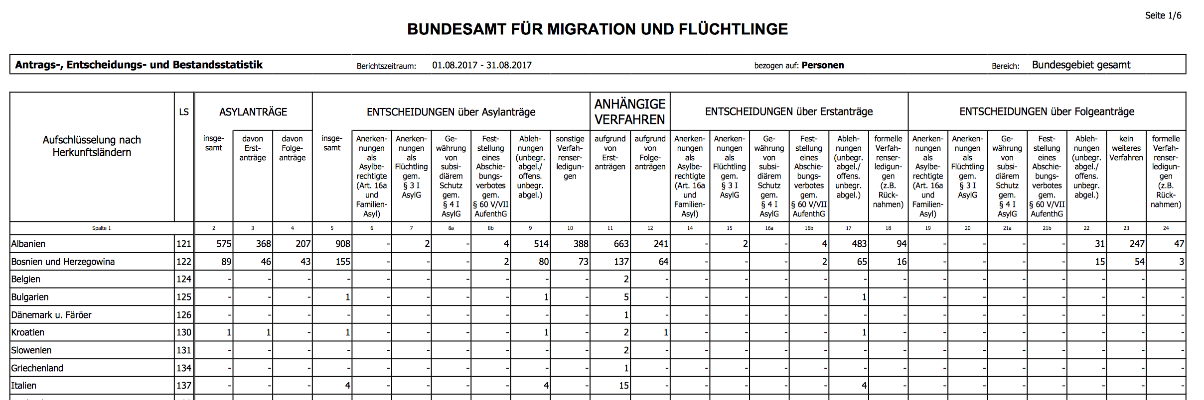 statistik_bamf_201708