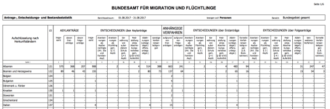 statistik_bamf_201708
