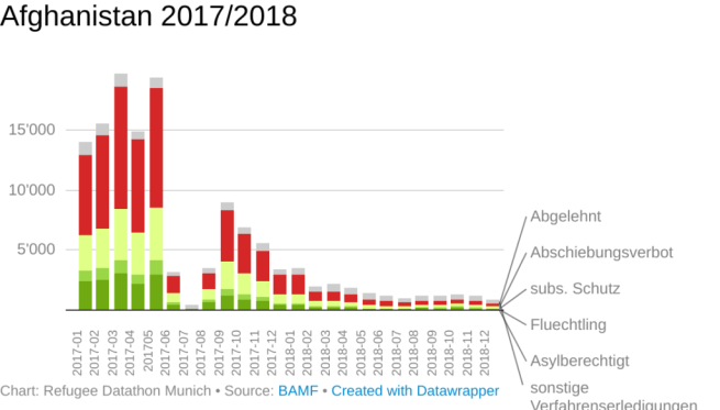 export-dtufq-1024x583-1