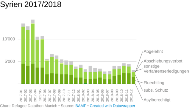 export-txrns1-1024x583-1